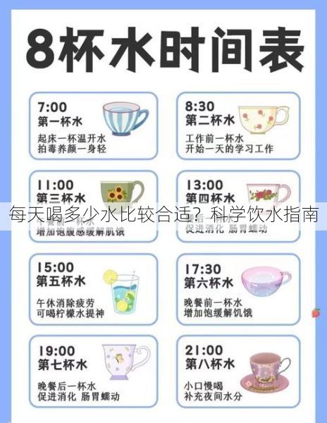 每天喝多少水比较合适？科学饮水指南