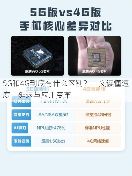 5G和4G到底有什么区别？一文读懂速度、延迟与应用变革